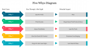 Best 5 Whys Diagram Google Slides and PowerPoint Template